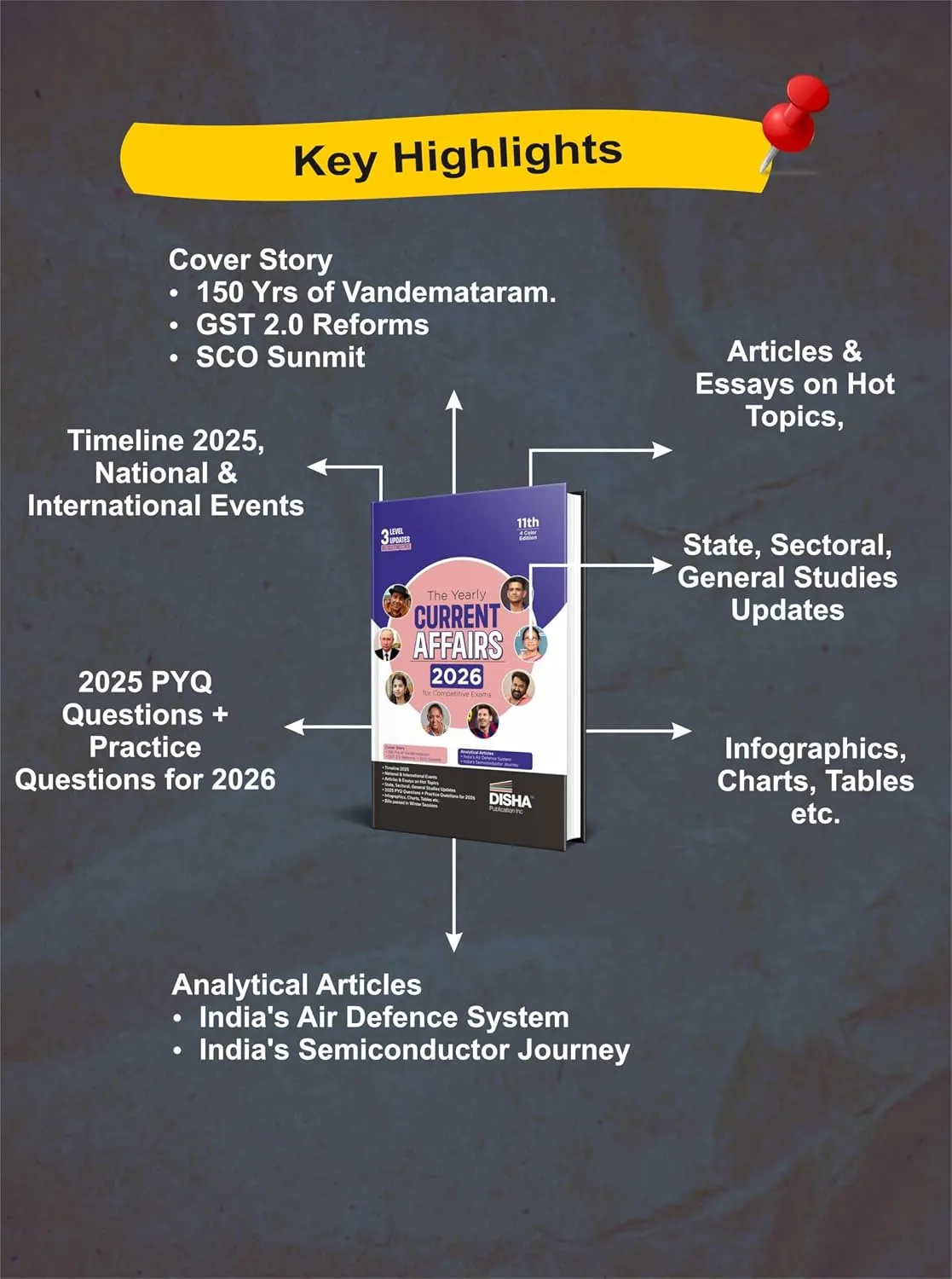 Disha The Yearly Current Affairs 2026 for Competitive Exams - 11th Edition | Previous Year & Practice Questions | UPSC, State PSC, CUET, SSC, Bank PO/ Clerk, BBA, MBA, RRB, NDA, CDS, CAPF, CRPF (Paperback) | Released: 2026-01-13 — BOOK, view 3