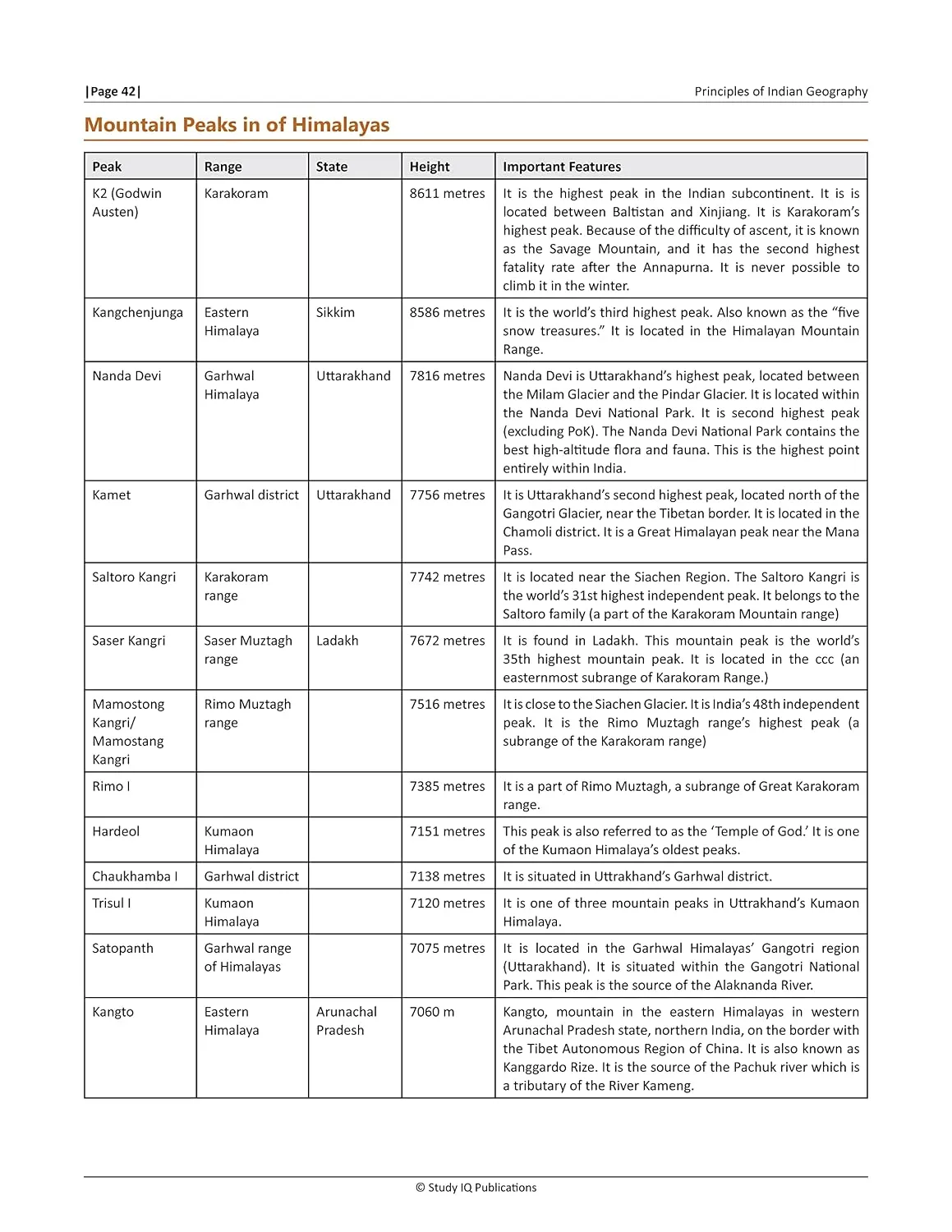 Geography Book For UPSC CSE 2023 | Principles of Indian Geography (1st Edition) by Study IQ | Indian Geography Book UPSC Latest Edition — view 4