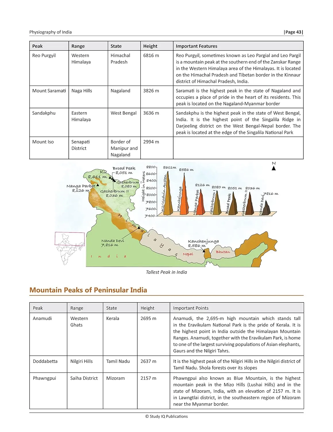 Geography Book For UPSC CSE 2023 | Principles of Indian Geography (1st Edition) by Study IQ | Indian Geography Book UPSC Latest Edition — view 5